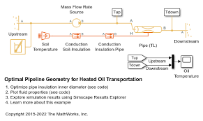 Heat Transfer By Conduction Matlab