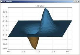 3d Plotting Gsl S 2 3 1