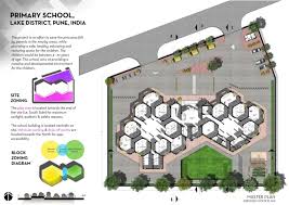 Floor Plans And Compose Sheets