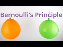 Bernoulli S Principle Teachengineering