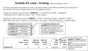 How Is The Ventilation Load Calculated