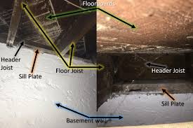 Basement Insulation Insulate Around