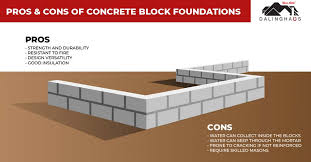 poured concrete foundations