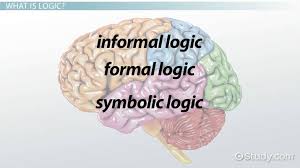 Logic Definition Types Examples