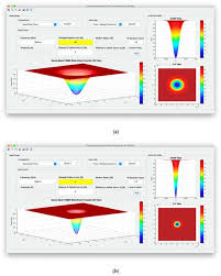 laser fiber output beam 3d spatial