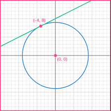 Equation Of Tangent Gcse Maths