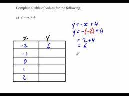 Completing A Table Of Values