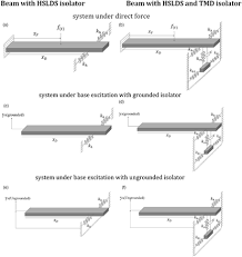 tuned mass damper and high static low