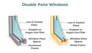 Double Pane Windows Costs 2024