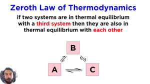 Kaplan Phy Chapter 3 Thermodynamics