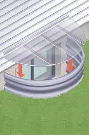 U S Waterproofing Window Well Covers