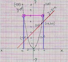 Solving Quadratic Equations