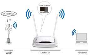 300mbps wireless ap client router