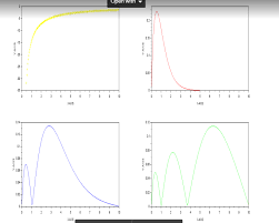Quantum Physics Scilab Programs Aim