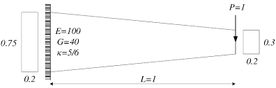taper cantilever beam example