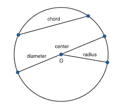 Arc Of A Circle Overview Length