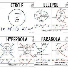 Conic Sections Circle Ellipse