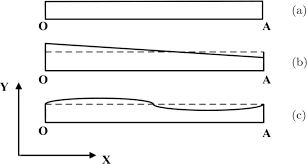 beams with variable cross section