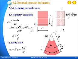 ppt ch 6 bending stress powerpoint