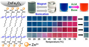 Znfe2o4 Magnetic Nanoparticle