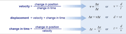 Calculating Displacement Velocity Or