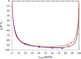 Sound Compressibility