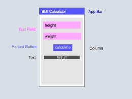 Flutter Bmi Calculator App Codementor