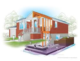 Radon Gas And Safe Home Construction