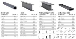 structural steel shapes sizes
