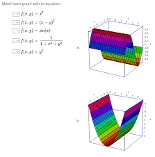 Match Each Graph With Its Equation