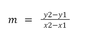 Gradient Of A Line Algebra Twinkl