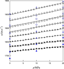 Thermodynamic Properties Of Glycerol