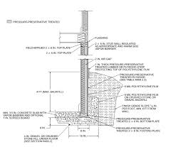 2016 International Residential Code