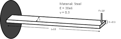 simple cantilever beam