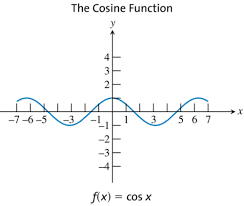 Graphs Equations Flashcards Quizlet