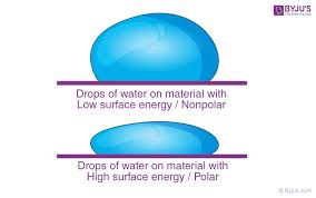 Surface Energy Definition Formula