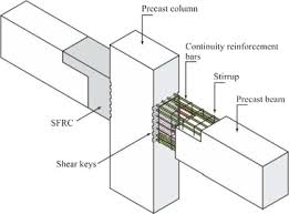 temporary beam to column connection for