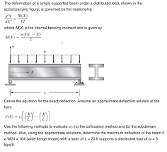 deformation of a simply supported beam