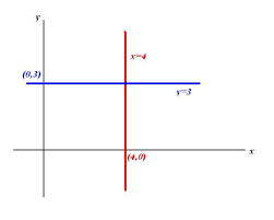 Is Perpendicular To The Line X 4