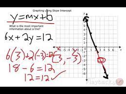 Graphing Linear Equation Not In Slope