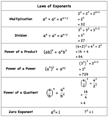 7 Tips For Grade 9 Algebra Success