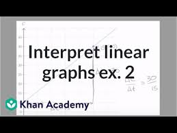 Interpreting Linear Graphs Word