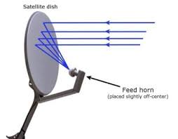 Long Range Wifi Antenna Using Scrap