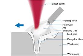 laser hybrid welding laserline