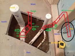 Basement Bath Plumbing