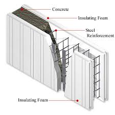 Icf Walls Appropedia The