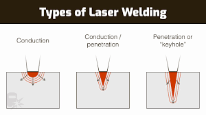 what is laser welding lbw how does