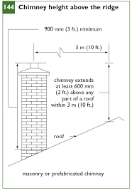 Construction Codes Of Ontario