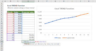 Excel Trend Function