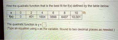 Solved Find The Quadratic Function